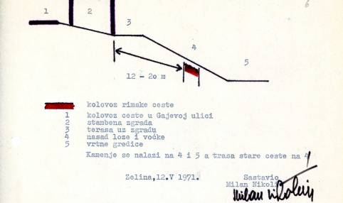 Skica presjeka terena u Gajevoj ulici, Sv. Ivan Zelina, s ucrtanim položajem rimske ceste. Skicu je izradio Milan Nikolić 1971.g.